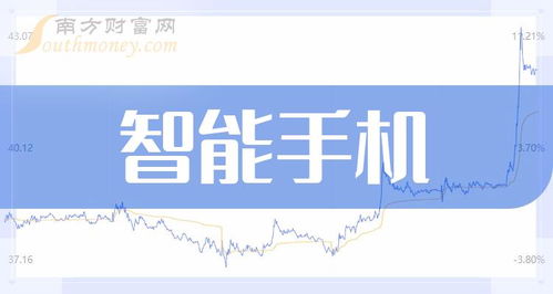 智能手機龍頭股三強 通訊產(chǎn)品研發(fā)驅(qū)動的投資格局