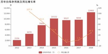 移為通信2018年業(yè)績亮眼，車載追蹤產(chǎn)品驅(qū)動利潤高增長