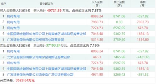 藍籌搭臺題材唱戲，通訊產(chǎn)品研發(fā)板塊獲機構(gòu)青睞，十股成資金沖擊焦點