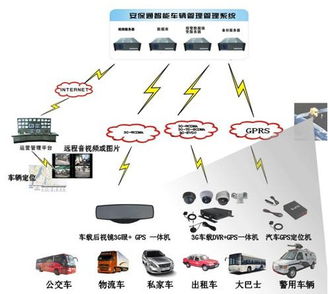 通信產品研發 技術、挑戰與未來趨勢